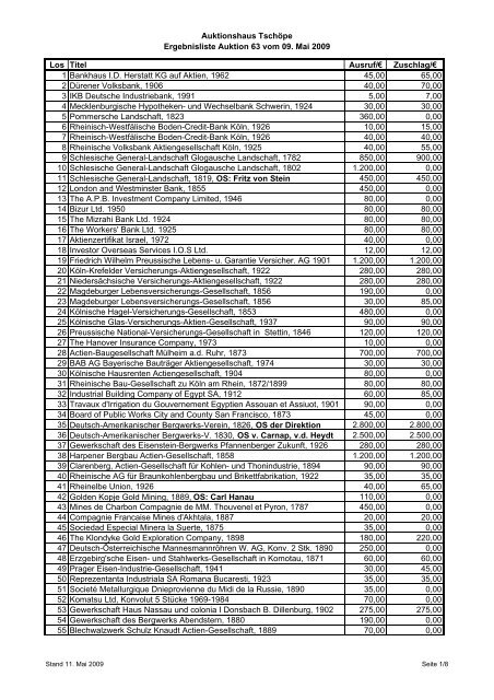 Ergebnisliste - Auktionshaus Reinhild Tschöpe