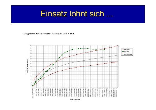 Probleme der Adipositas bei Spina bifida - ASbH