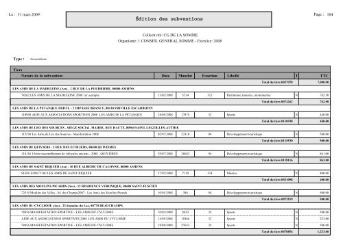 Subventions accordées aux associations en 2008 - Somme.fr