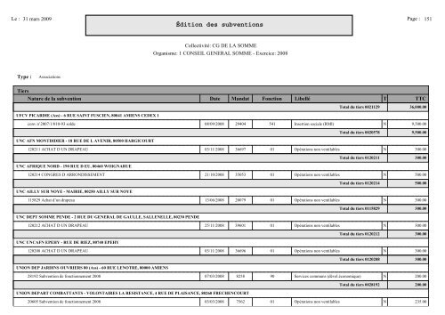 Subventions accordées aux associations en 2008 - Somme.fr