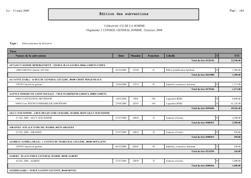 Subventions accordées aux associations en 2008 - Somme.fr