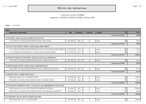 Subventions accordées aux associations en 2008 - Somme.fr