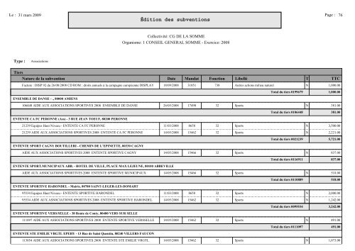 Subventions accordées aux associations en 2008 - Somme.fr