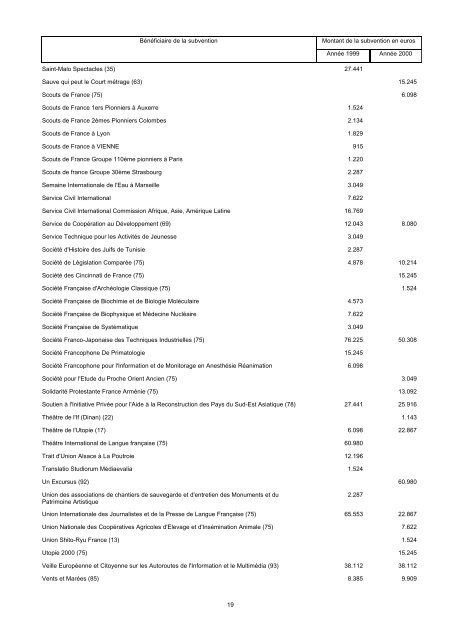 liste des associations - Appel d'une page inexistante (www4.minefi ...