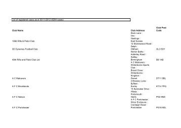 List of registered CASC's