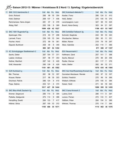 Saison 2012-13 / Männer / Kreisklasse B 2 Nord / 3. Spieltag ...