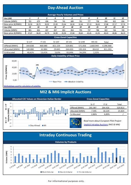 Trading Report July 2020