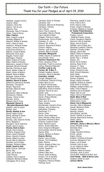 List of Donors-complete list to date-Apr. 19