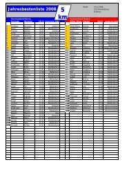 Jahresbestenliste 2008 - Laufclub Bayern