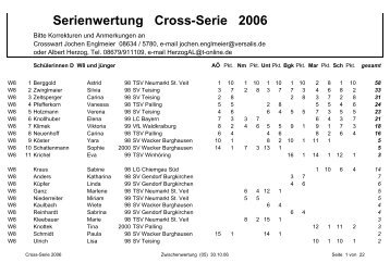 Serienwertung Cross-Serie 2006