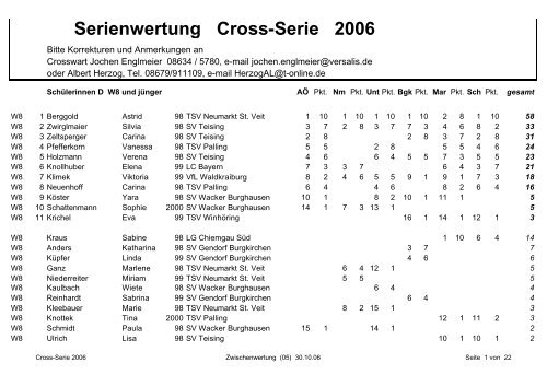 Serienwertung Cross-Serie 2006