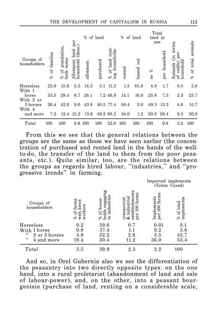 Collected Works of V. I. Lenin - Vol. 3 - From Marx to Mao