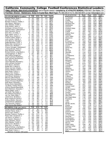 California Community College Football Conferences Statistical - COA