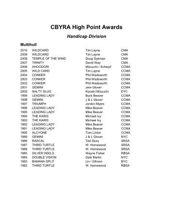 CBYRA High Point Awards Handicap Division
