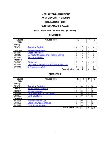 M.SC CT 5 YEAR, 14.09 - Anna University