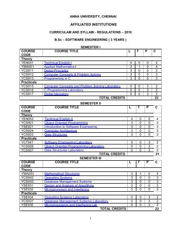 B.Sc. Software Engineering - Anna University