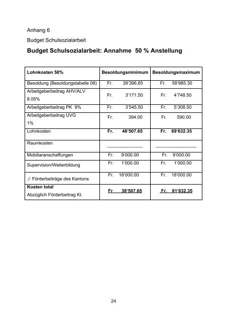 Budget Schulsozialarbeit: Annahme 50 % Anstellung - Schulen Ruswil