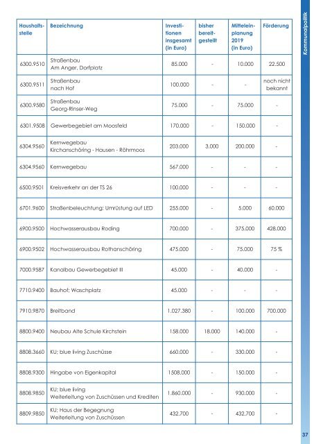 Kommunaljahrbuch 2019 Kirchanschöring