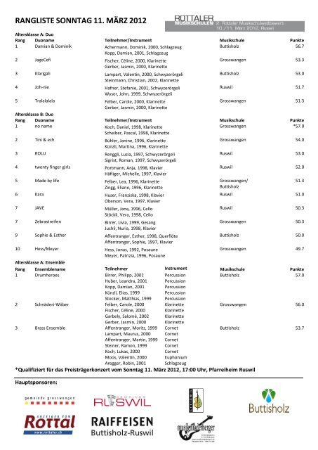 RANGLISTE SONNTAG 11. MÄRZ 2012 - Schule Buttisholz