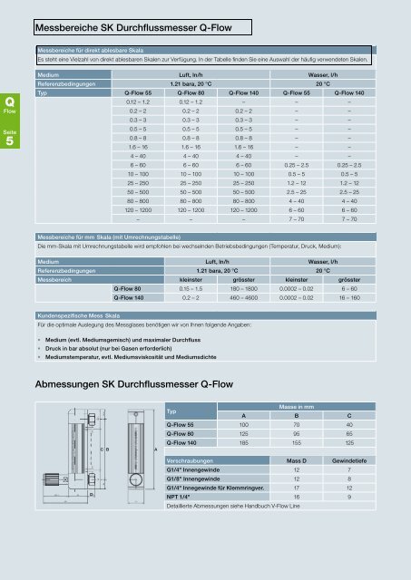 Durchflussmesser-und-Schwebekoerper-Durchflussmesser