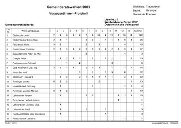 Gemeinderatswahlen 2003 - Ebensee