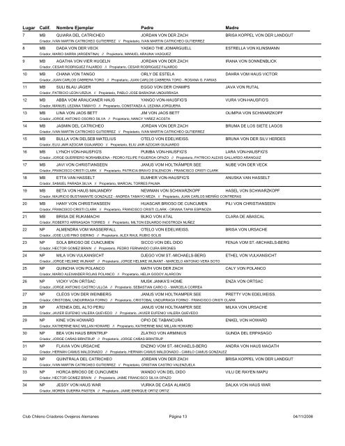 Resultados 199 Exposicion Nacional SIEGER CHILENO - Chilcoa