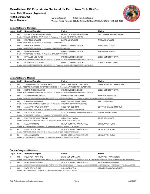 Resultados 198 Exposición Nacional de Estructura Club ... - Chilcoa