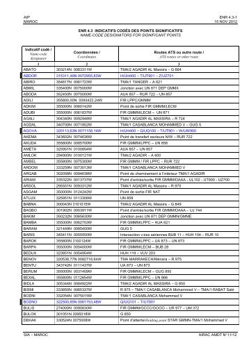 maroc airac amdt n°11/12 enr 4.3 indicatifs codés des points ...