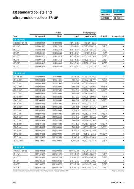 REGO-FIX Main Catalogue ENGLISH