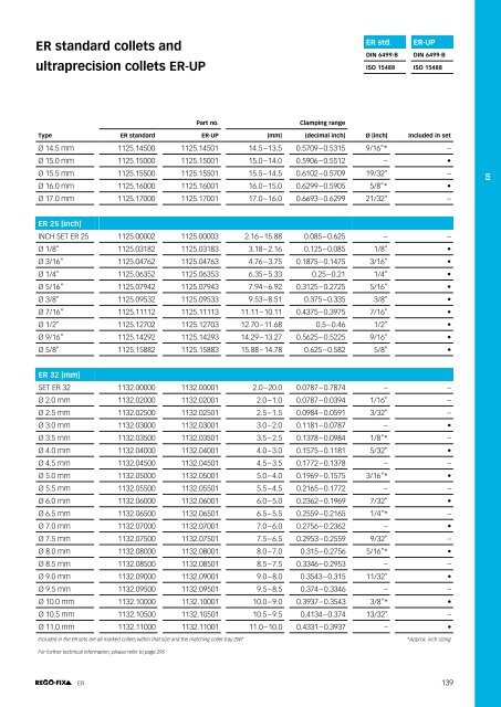 REGO-FIX Main Catalogue ENGLISH