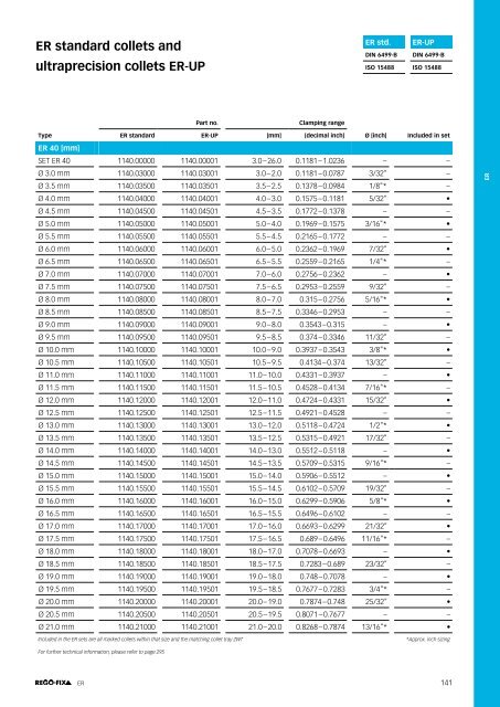 REGO-FIX Main Catalogue ENGLISH