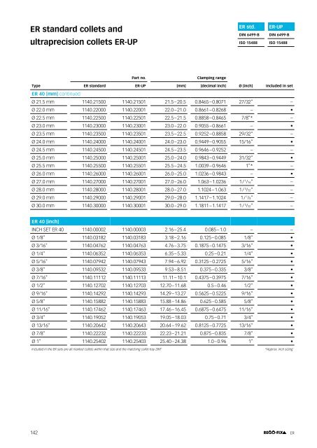 REGO-FIX Main Catalogue ENGLISH