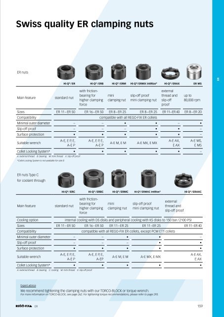 REGO-FIX Main Catalogue ENGLISH