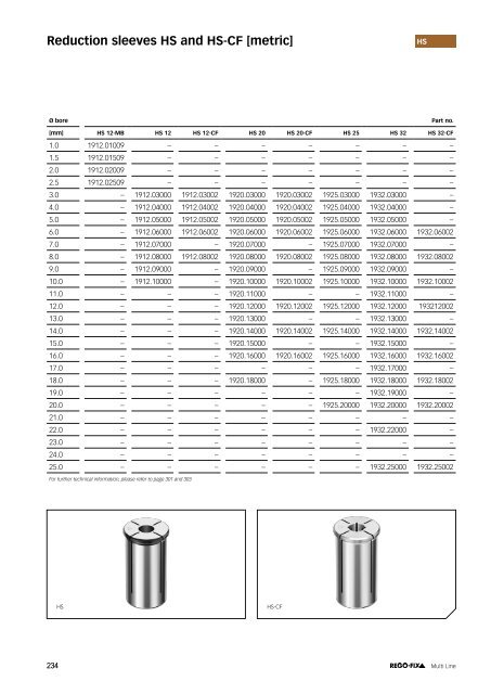 REGO-FIX Main Catalogue ENGLISH