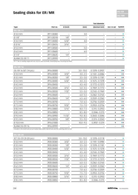 REGO-FIX Main Catalogue ENGLISH