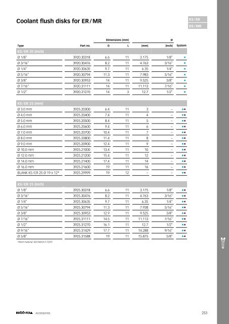 REGO-FIX Main Catalogue ENGLISH