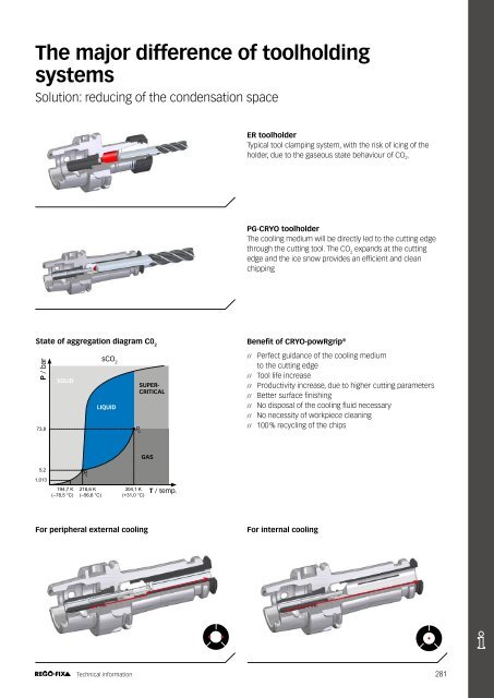 REGO-FIX Main Catalogue ENGLISH