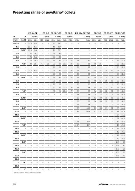 REGO-FIX Main Catalogue ENGLISH