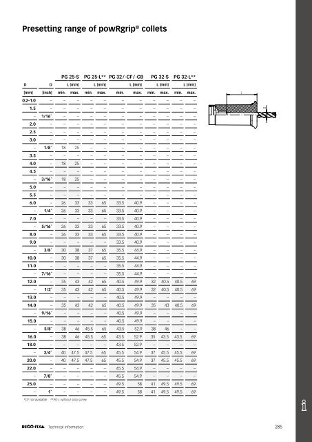 REGO-FIX Main Catalogue ENGLISH