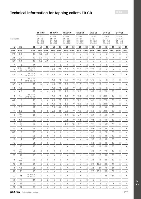 REGO-FIX Main Catalogue ENGLISH