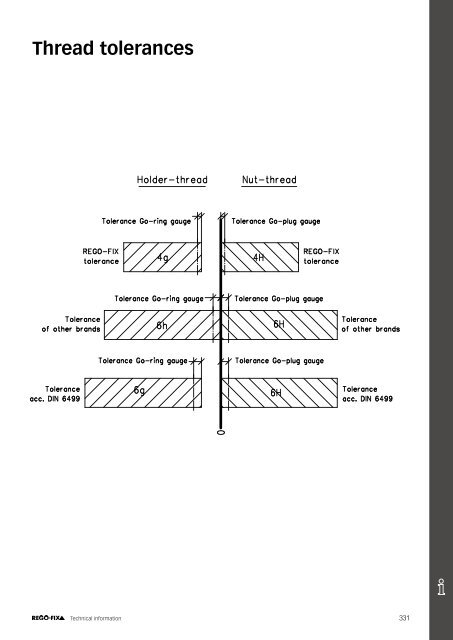 REGO-FIX Main Catalogue ENGLISH