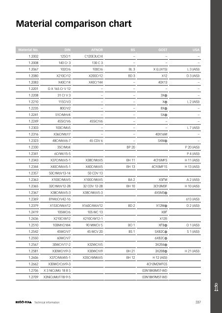 REGO-FIX Main Catalogue ENGLISH