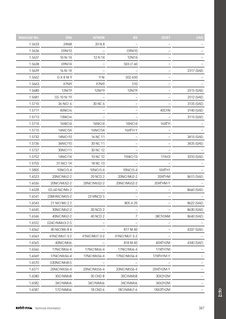 REGO-FIX Main Catalogue ENGLISH