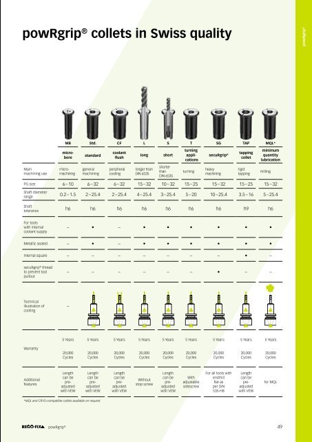 REGO-FIX Main Catalogue ENGLISH