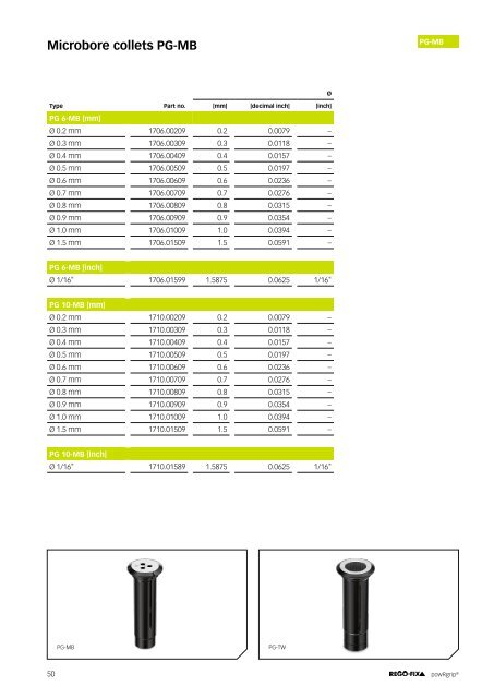 REGO-FIX Main Catalogue ENGLISH