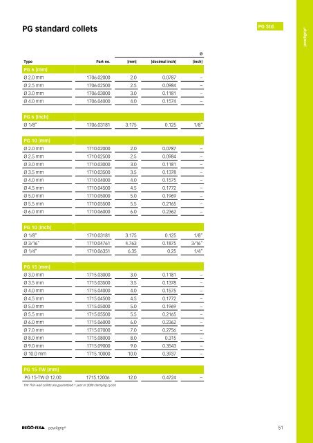 REGO-FIX Main Catalogue ENGLISH