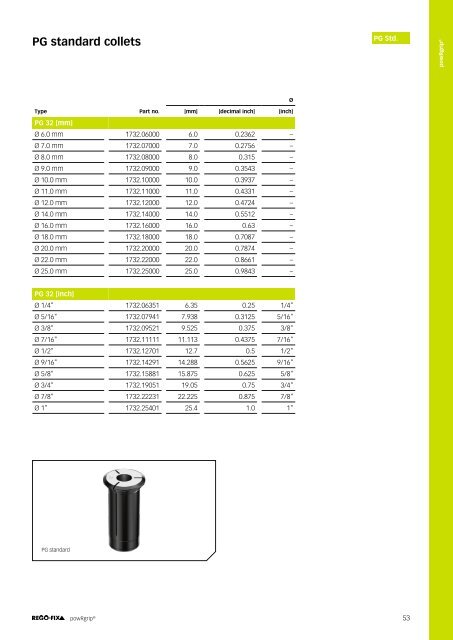 REGO-FIX Main Catalogue ENGLISH