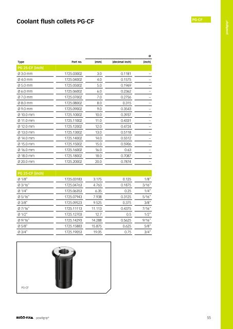 REGO-FIX Main Catalogue ENGLISH