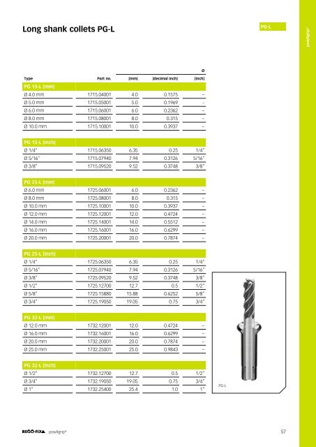 REGO-FIX Main Catalogue ENGLISH