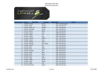 Lightweight-Uphill 2009 Zeitsortierte Starterliste Startnummer ...